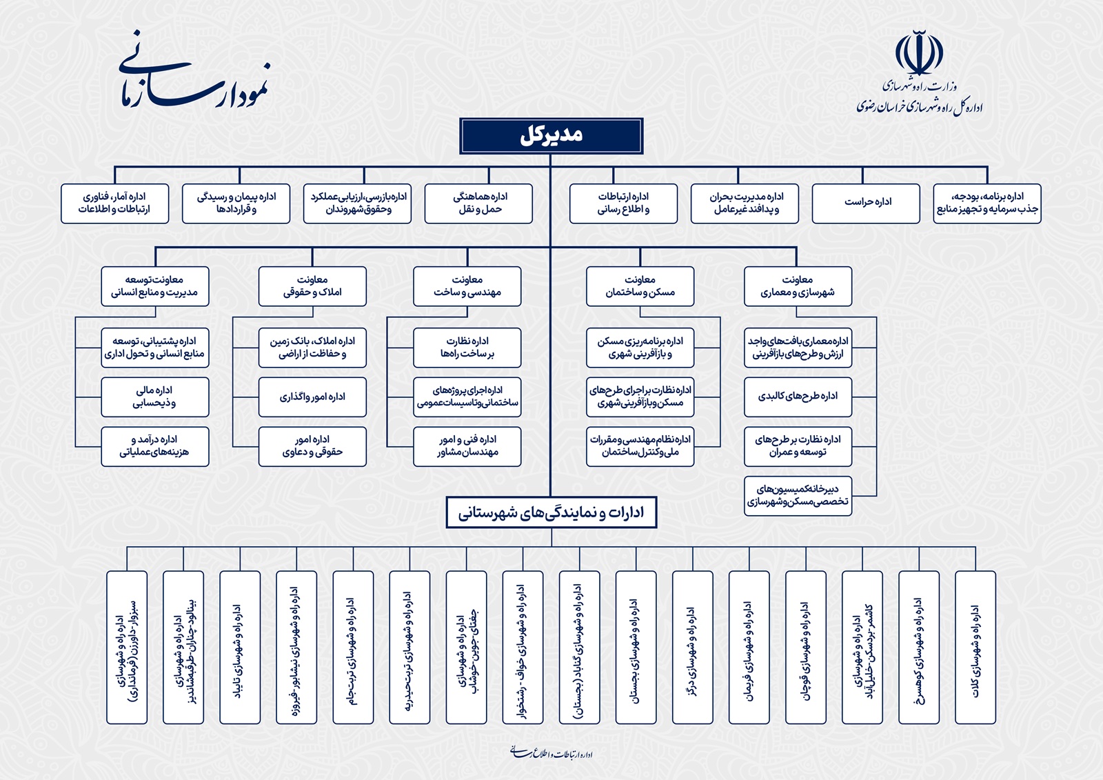 ساختار سازمانی