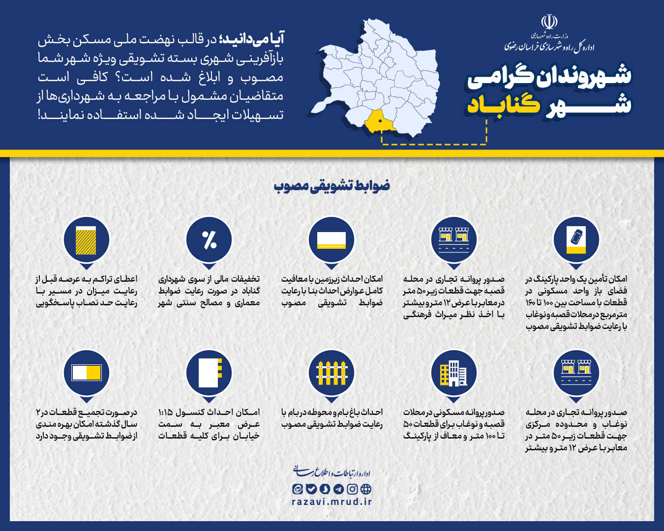 بسته تشویقی نوسازی در بافت فرسوده ویژه شهر گناباد استان خراسان رضوی