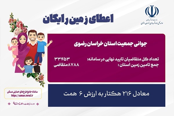 اطلاع نگاشت تامین زمین مشمولان جوانی جمعیت در استان خراسان رضوی