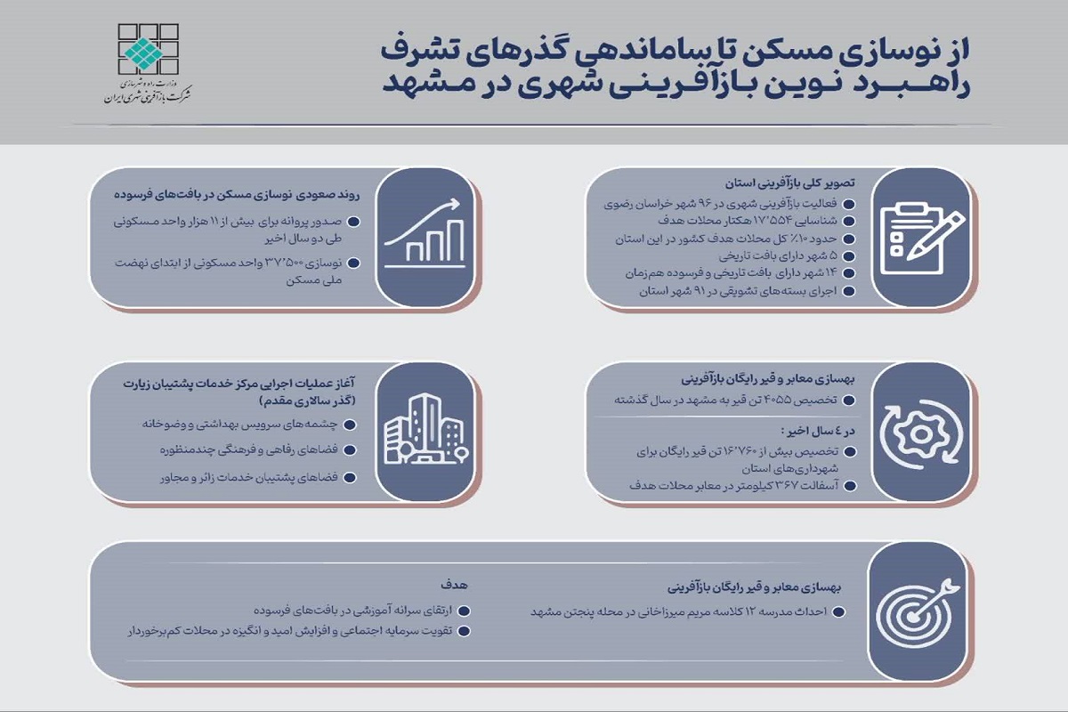 اطلاع نگاشت راهبرد نوین بازآفرینی شهری در مشهد