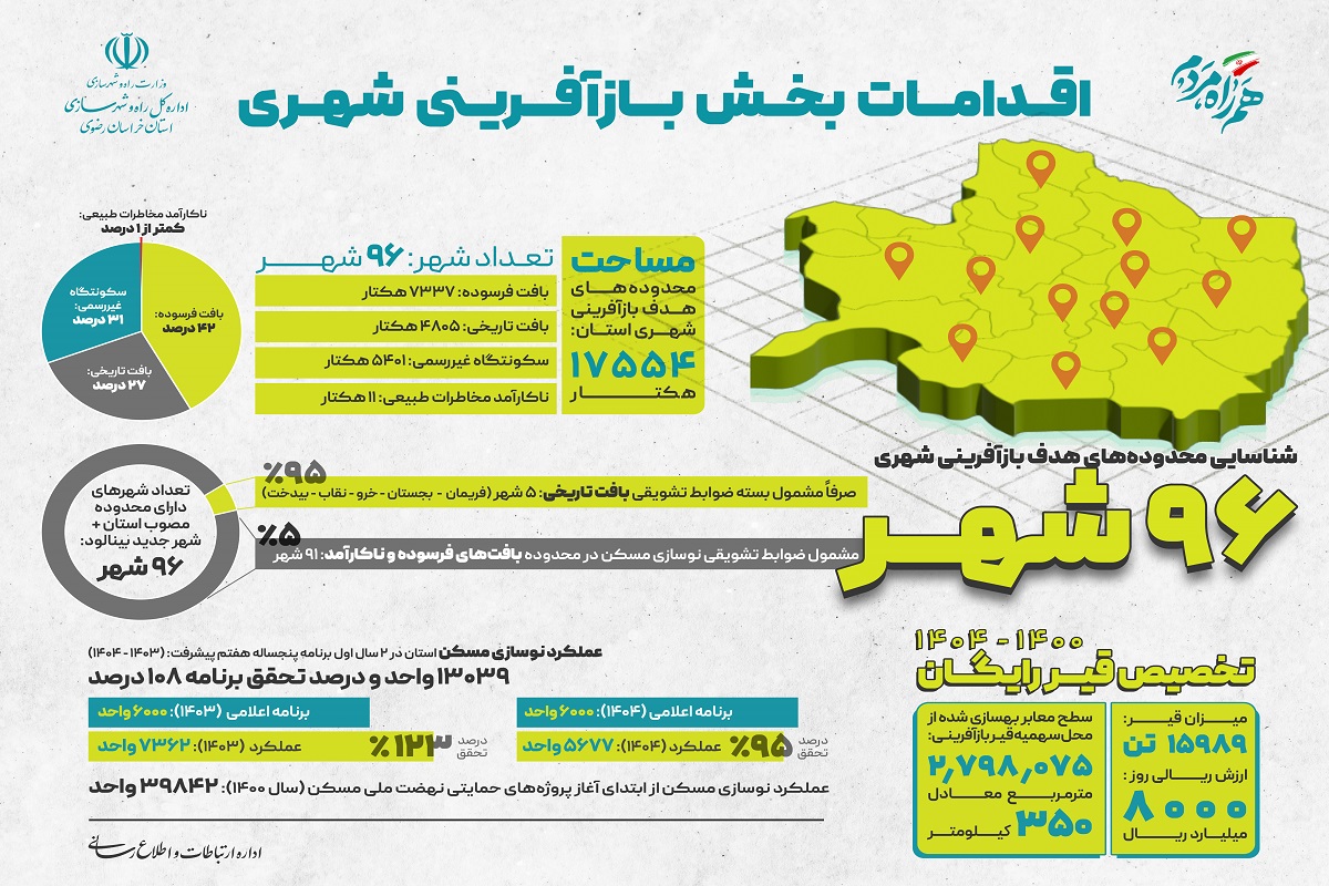 اطلاع نگاشت اقدامات بازآفرینی شهری اداره کل راه و شهرسازی استان خراسان رضوی