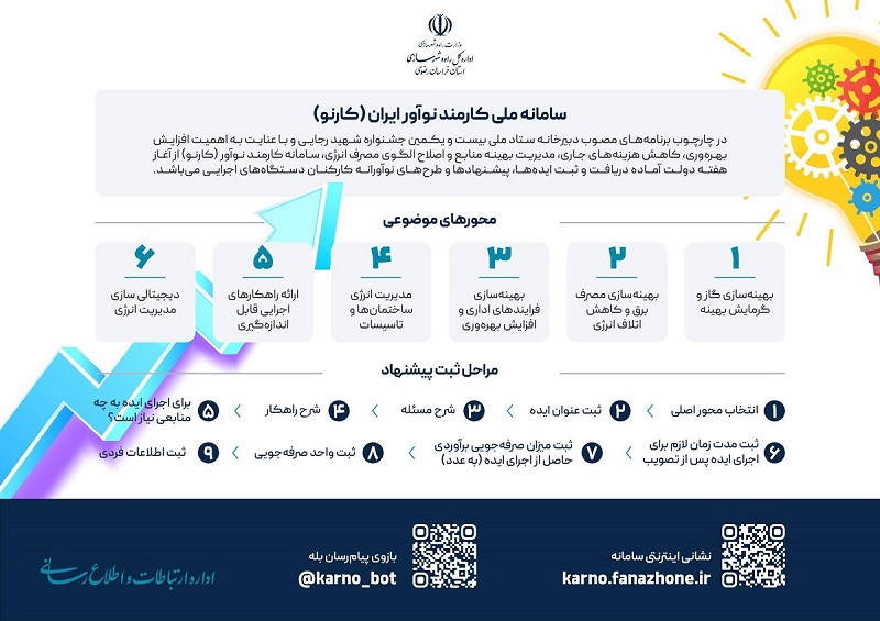 اطلاع نگاشت سامانه ملی کارمند نوآور ایران کارنو